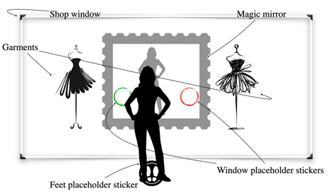Sensors 22 00982 i017