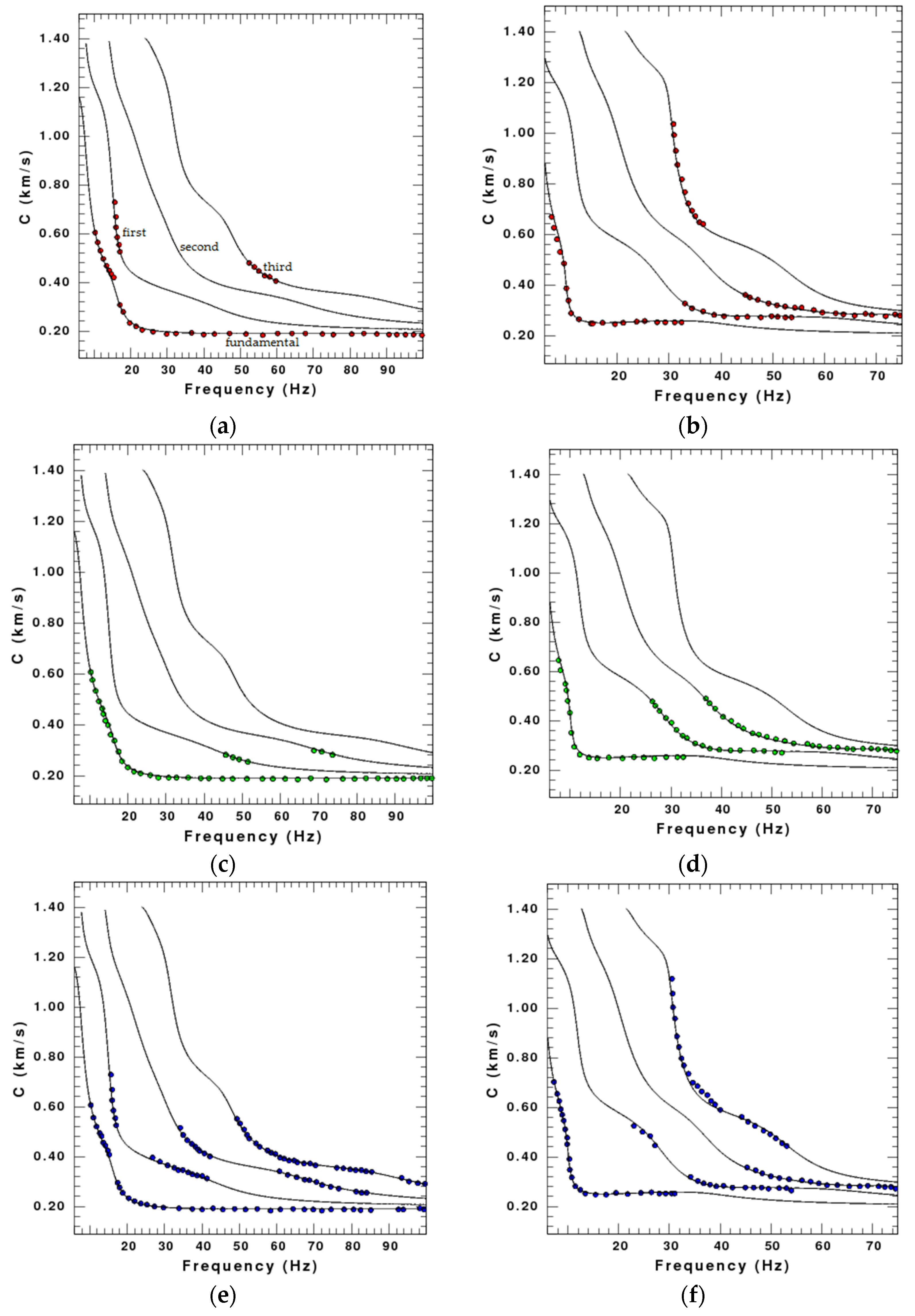 Sensors 22 00983 g006