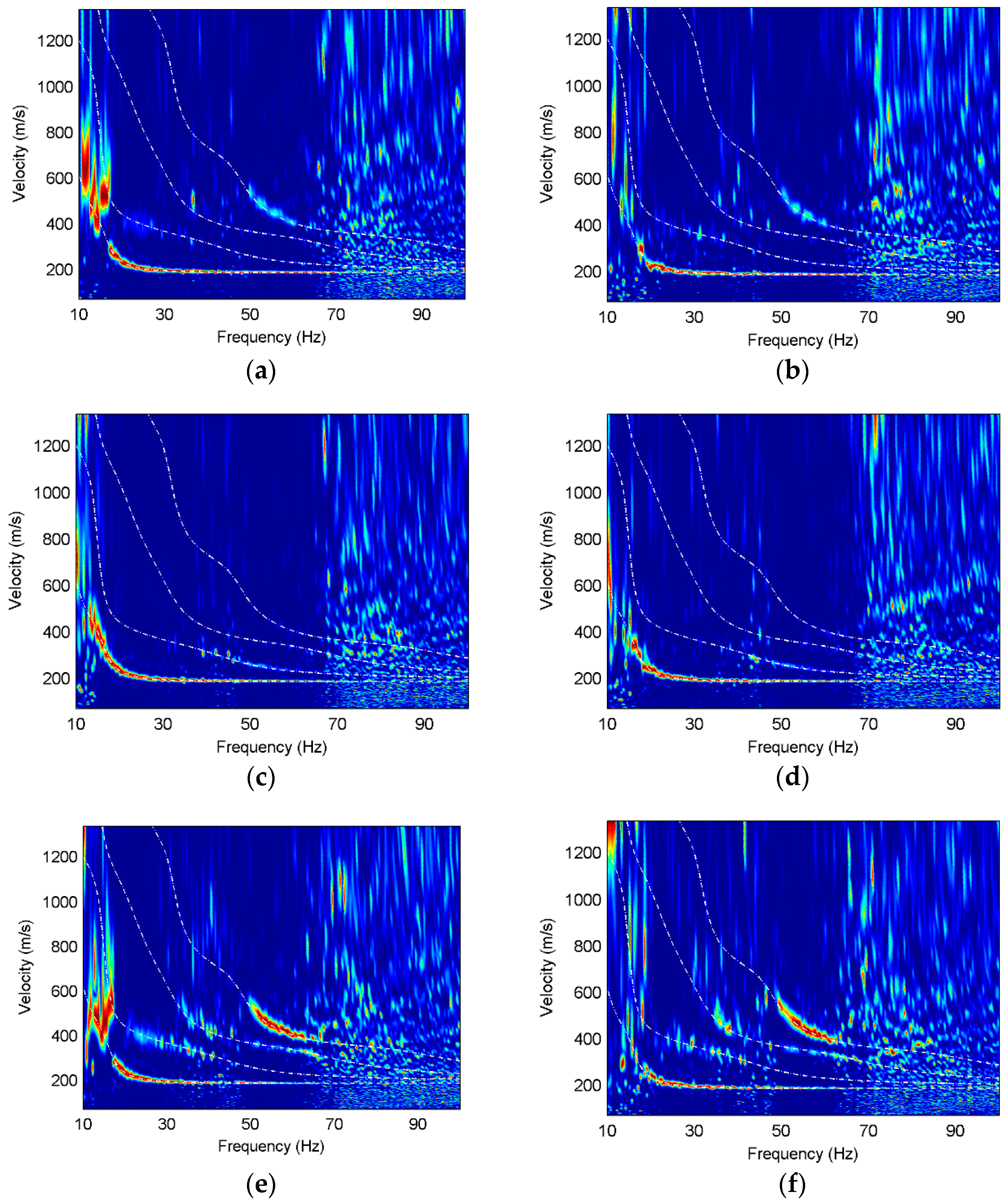 Sensors 22 00983 g008