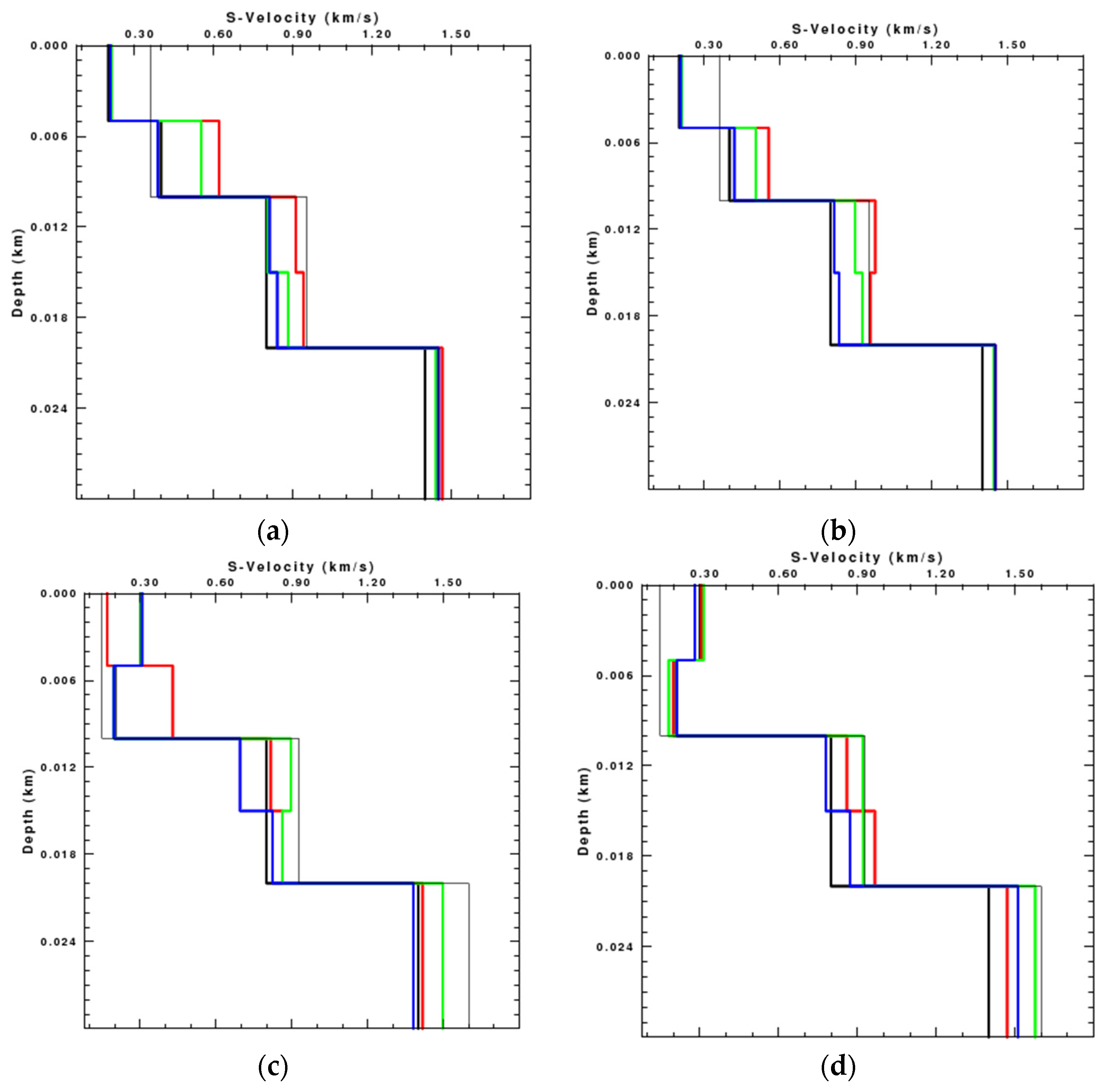 Sensors 22 00983 g010