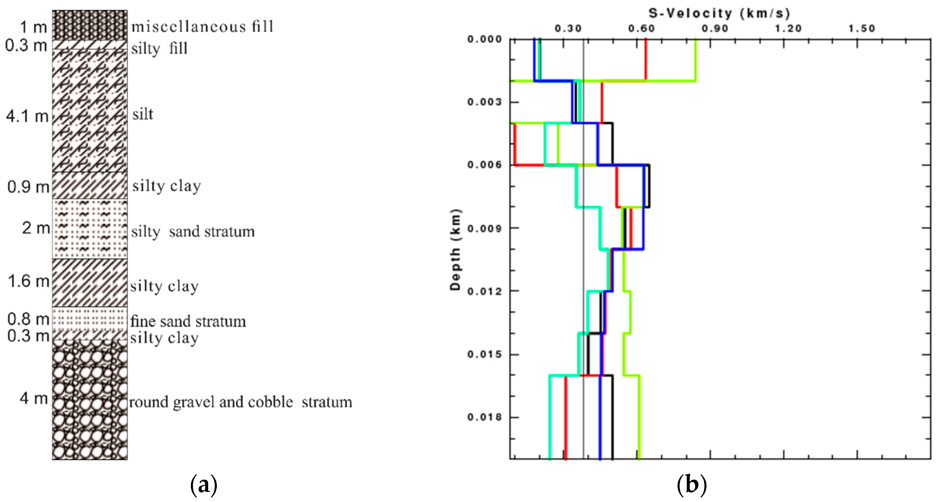 Sensors 22 00983 g014