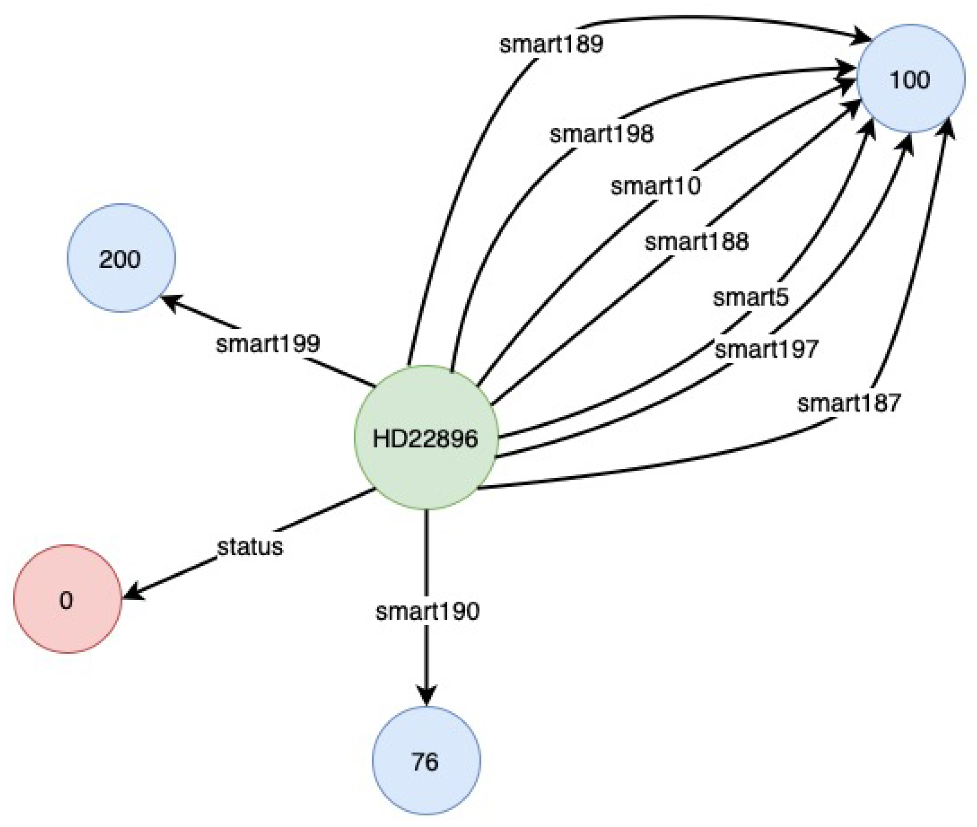 Sensors 22 00985 g005