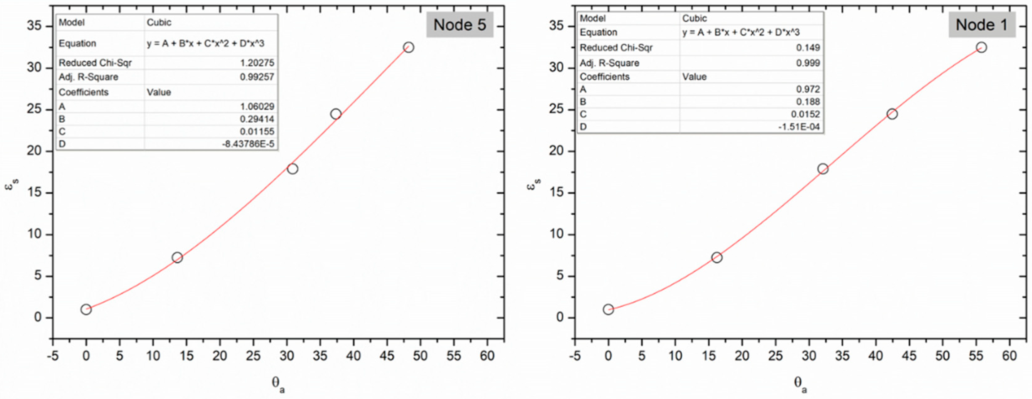 Sensors 22 00987 g002 Sensors 22 00987 g002