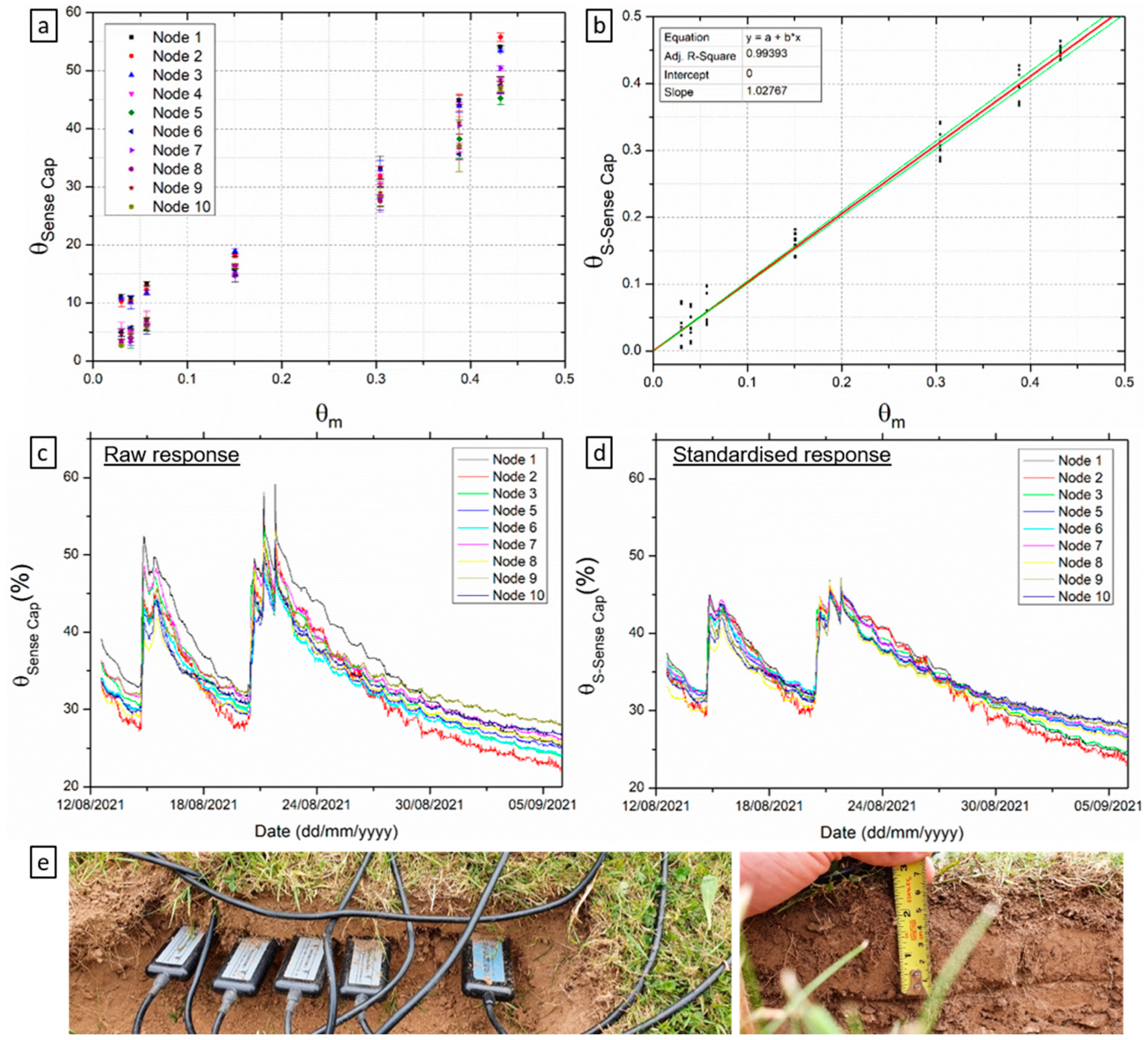 Sensors 22 00987 g003 Sensors 22 00987 g003