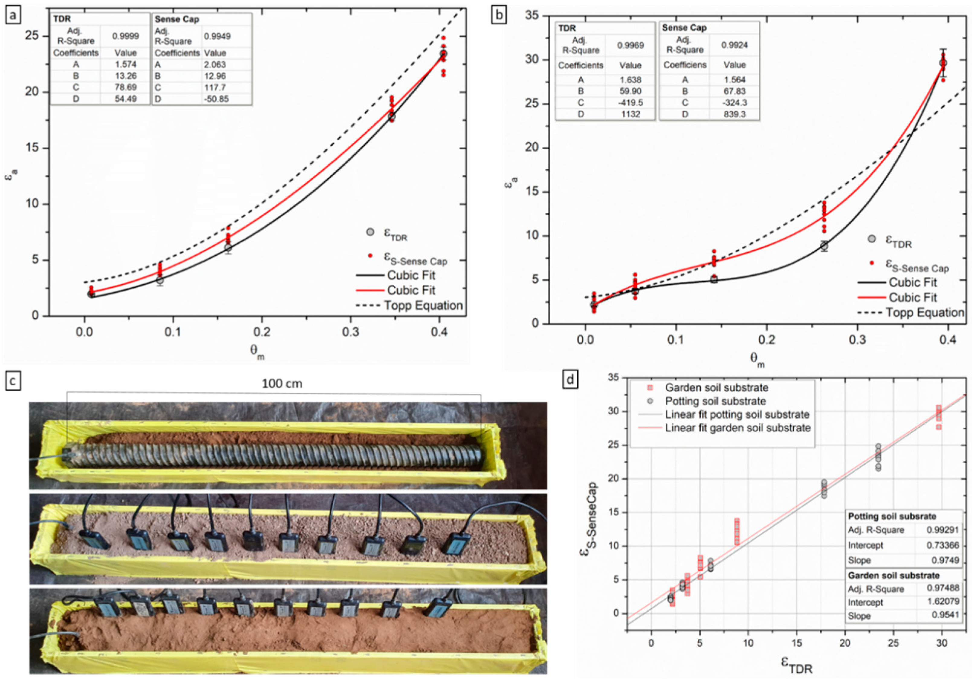 Sensors 22 00987 g004 Sensors 22 00987 g004