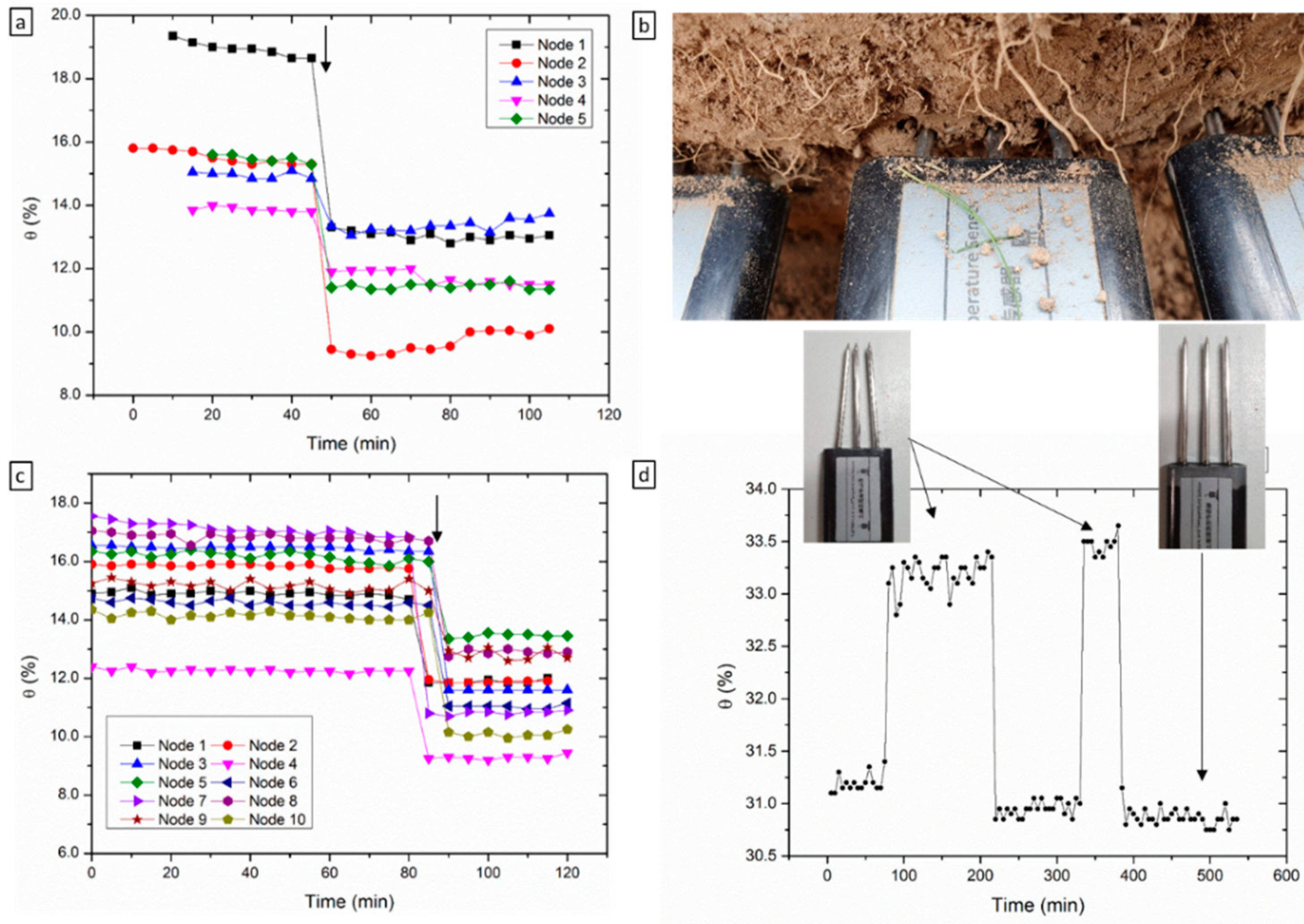 Sensors 22 00987 g005 Sensors 22 00987 g005