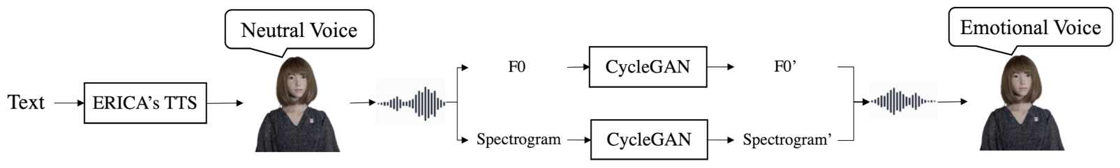 Sensors 22 00991 g002