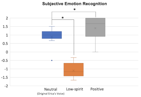 Sensors 22 00991 g003