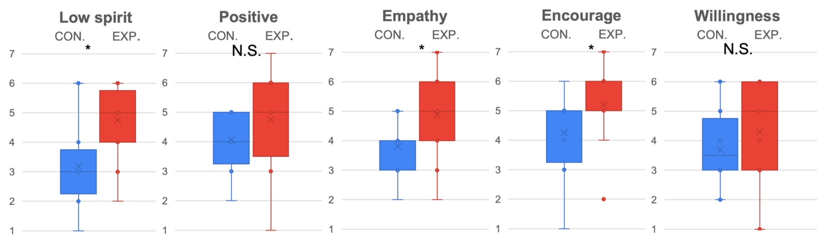Sensors 22 00991 g004