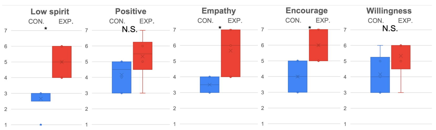 Sensors 22 00991 g005