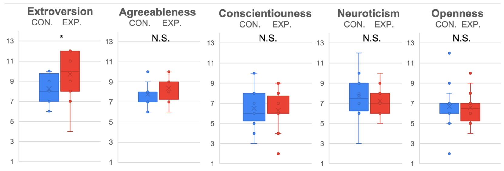 Sensors 22 00991 g007