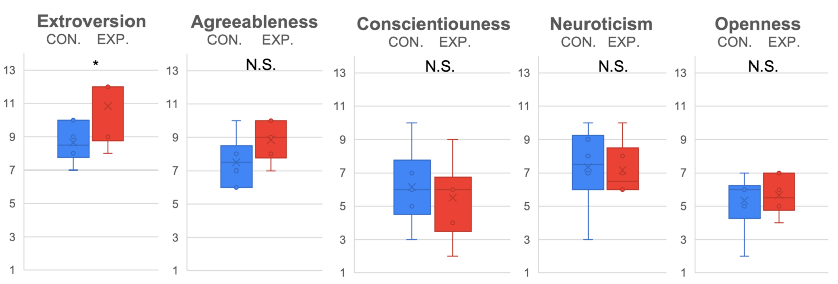 Sensors 22 00991 g008