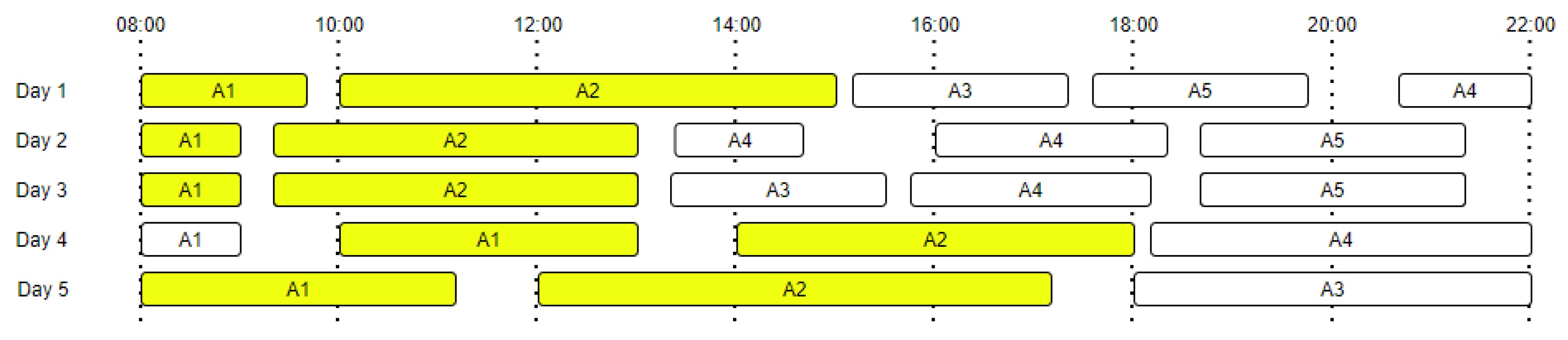 Sensors 22 00992 g001 550
