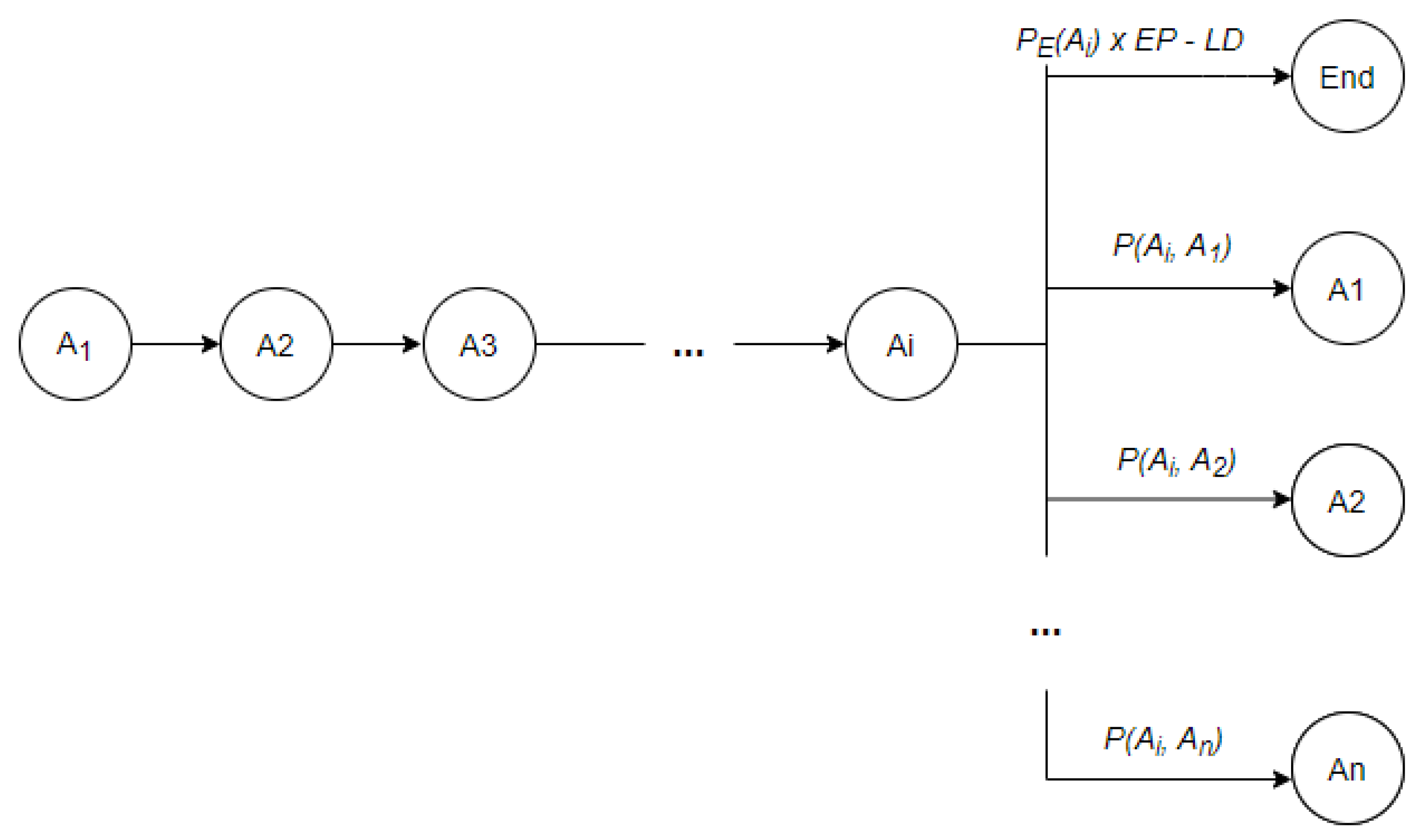 Sensors 22 00992 g002 550