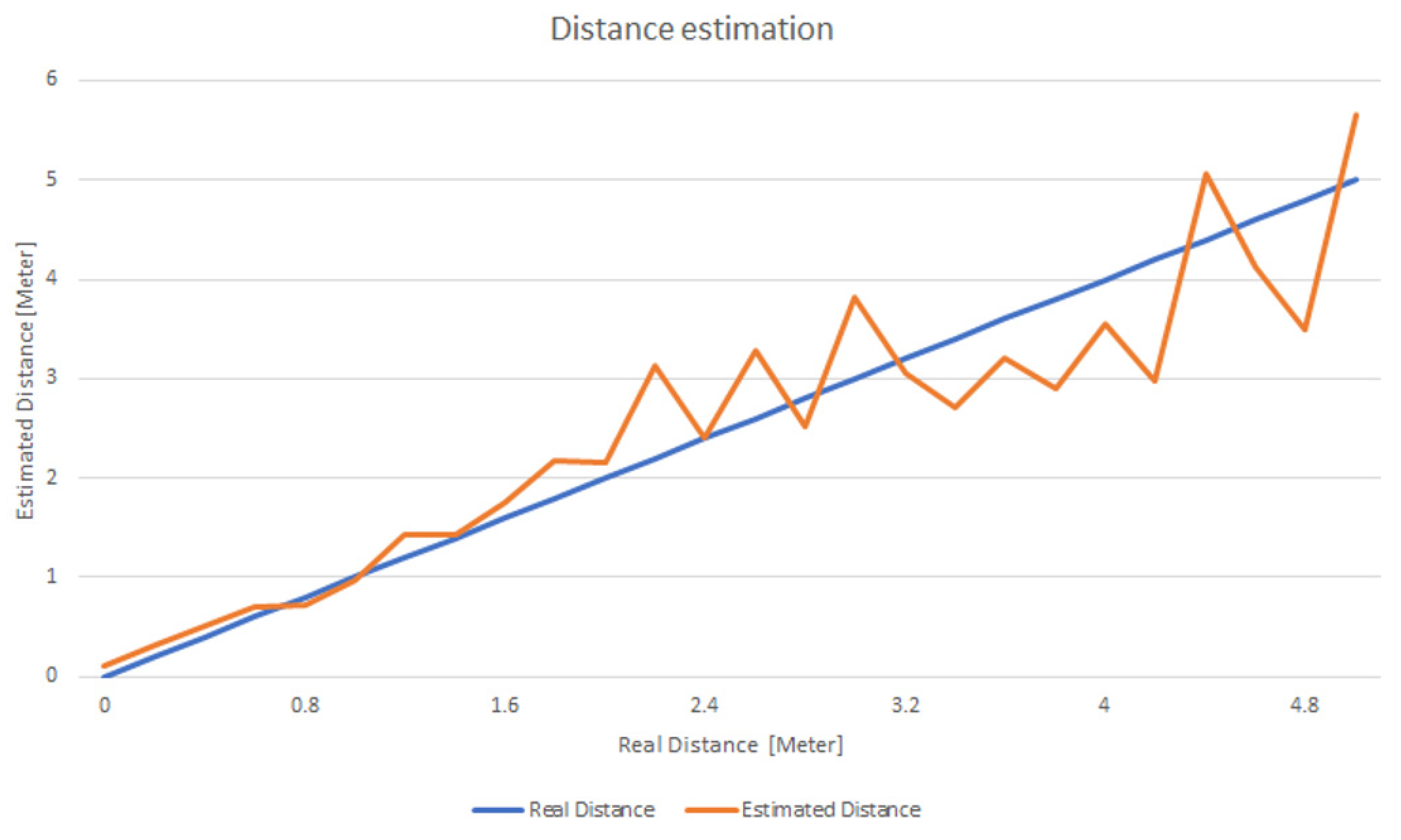 Sensors 22 00992 g004 550