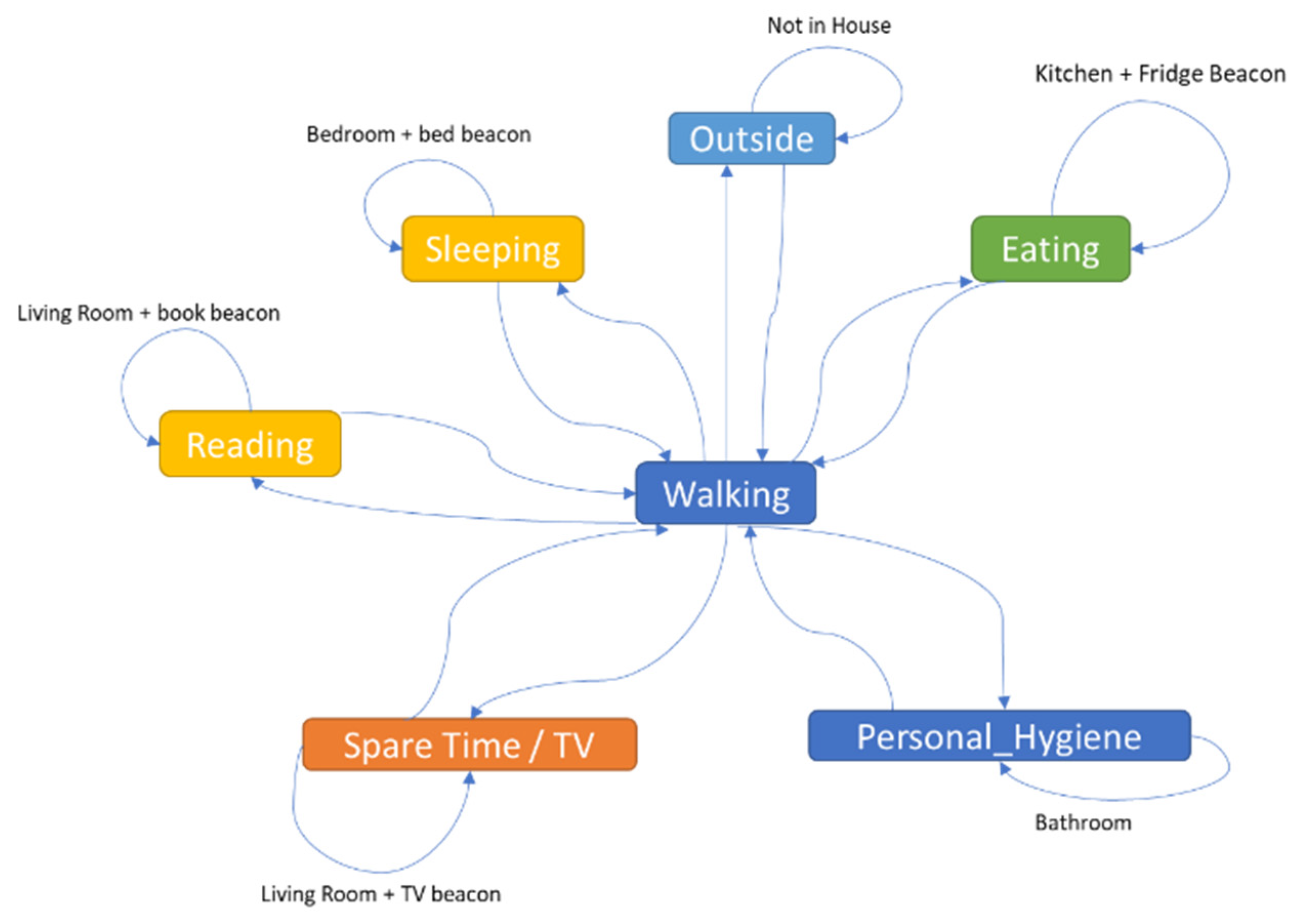 Sensors 22 00992 g006 550