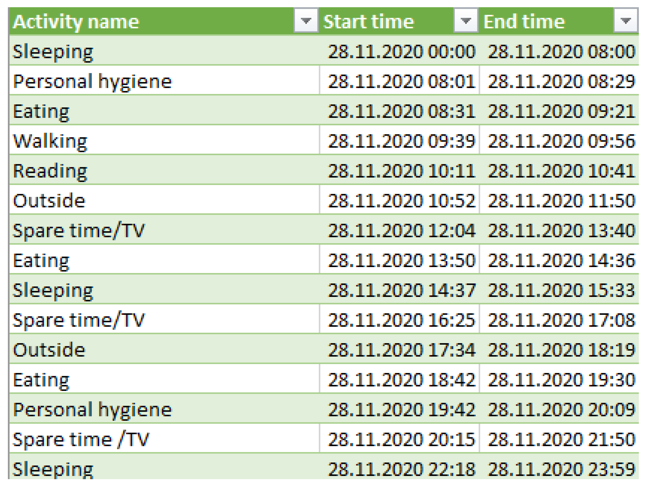 Sensors 22 00992 g007 550
