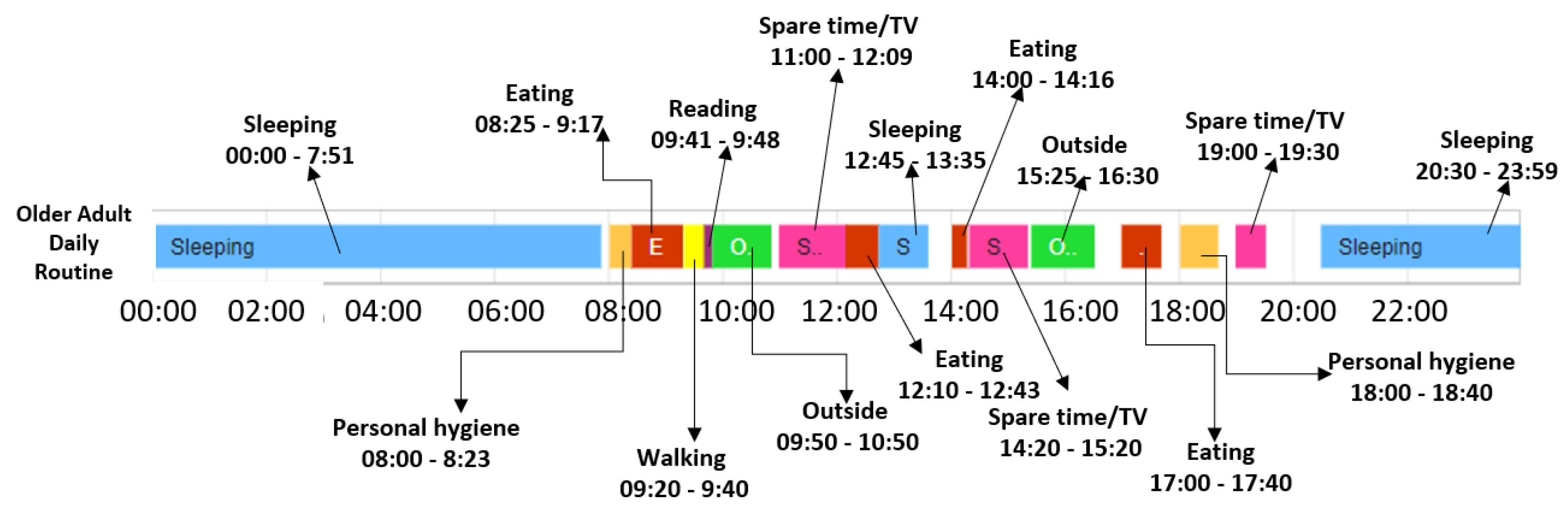 Sensors 22 00992 g008 550