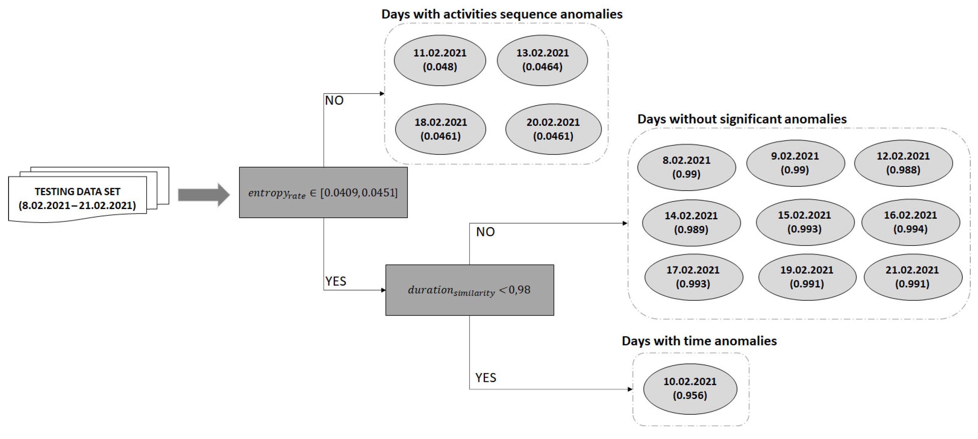 Sensors 22 00992 g009 550