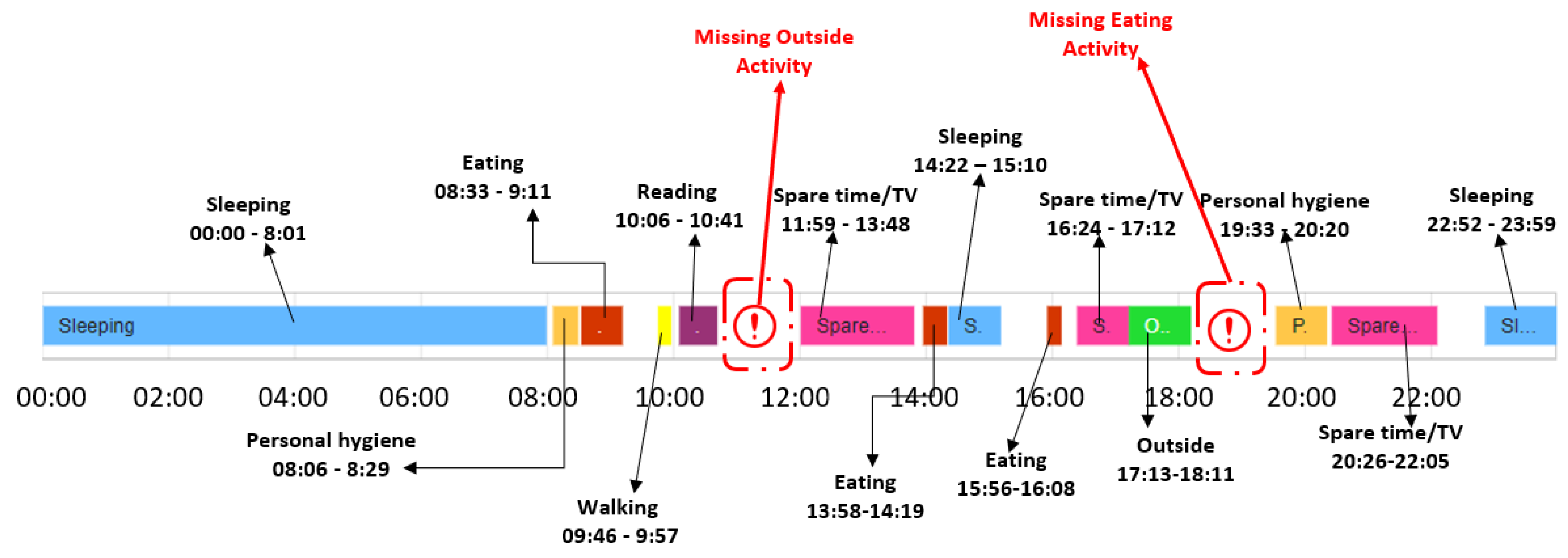 Sensors 22 00992 g010 550