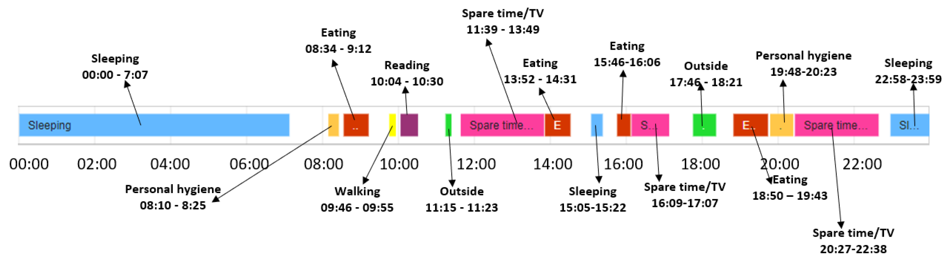 Sensors 22 00992 g011 550