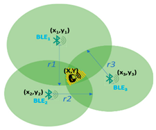 Sensors 22 00992 i001