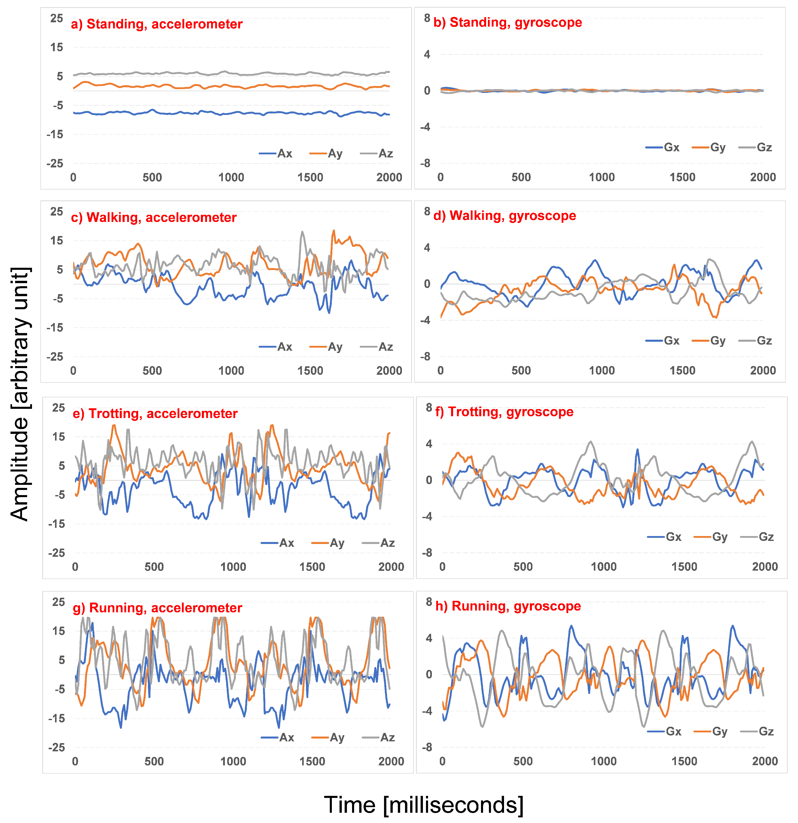 Sensors 22 00993 g007 550