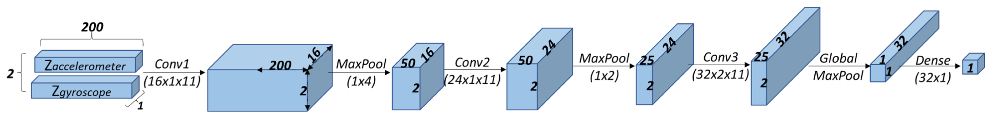 Sensors 22 00993 g008 550
