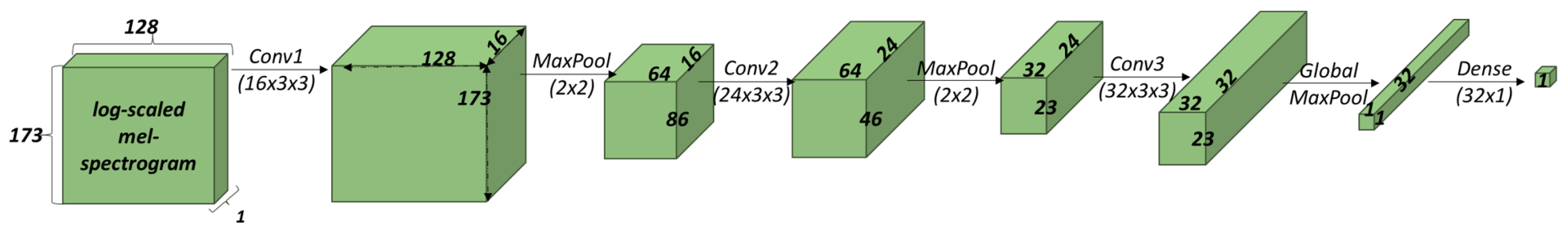Sensors 22 00993 g009 550