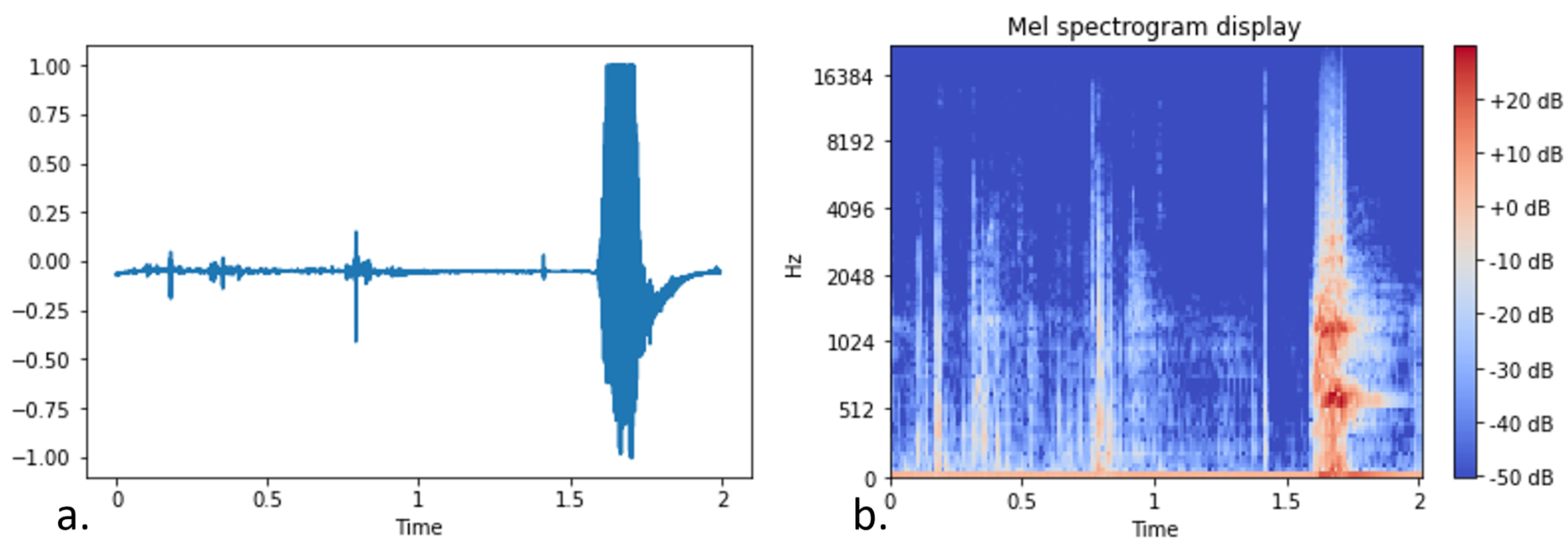 Sensors 22 00993 g010 550