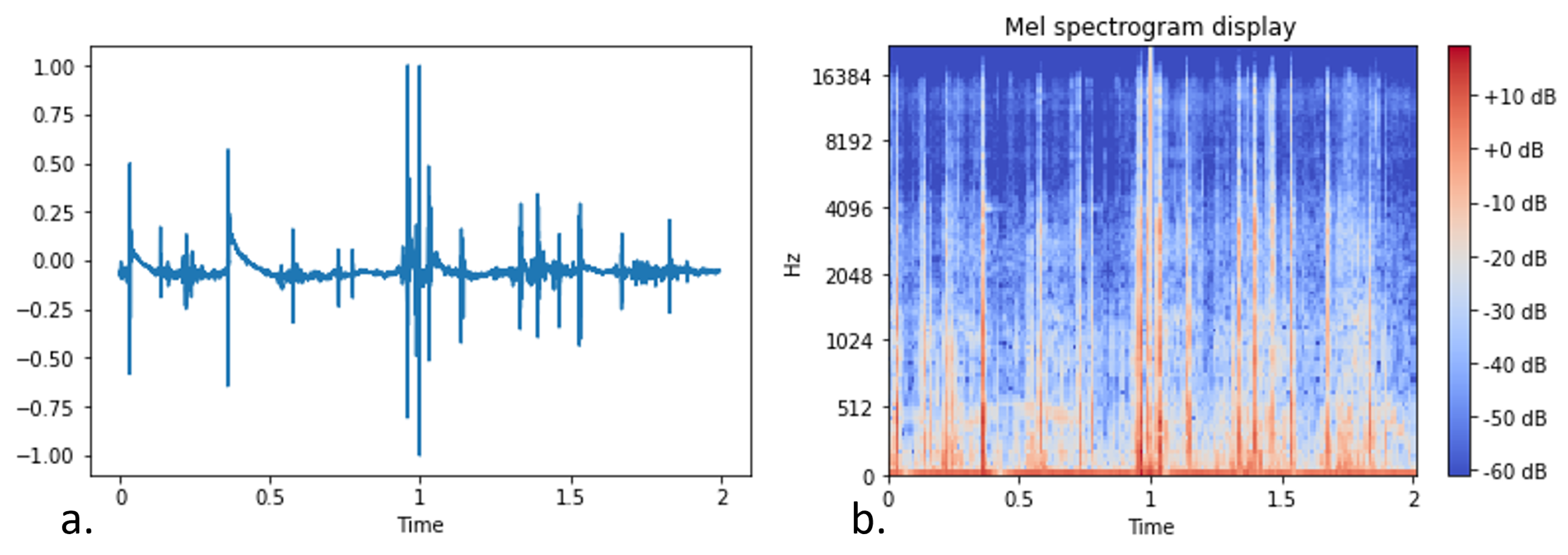 Sensors 22 00993 g011 550