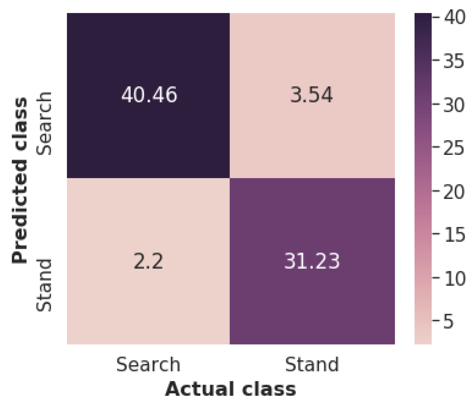 Sensors 22 00993 g012 550