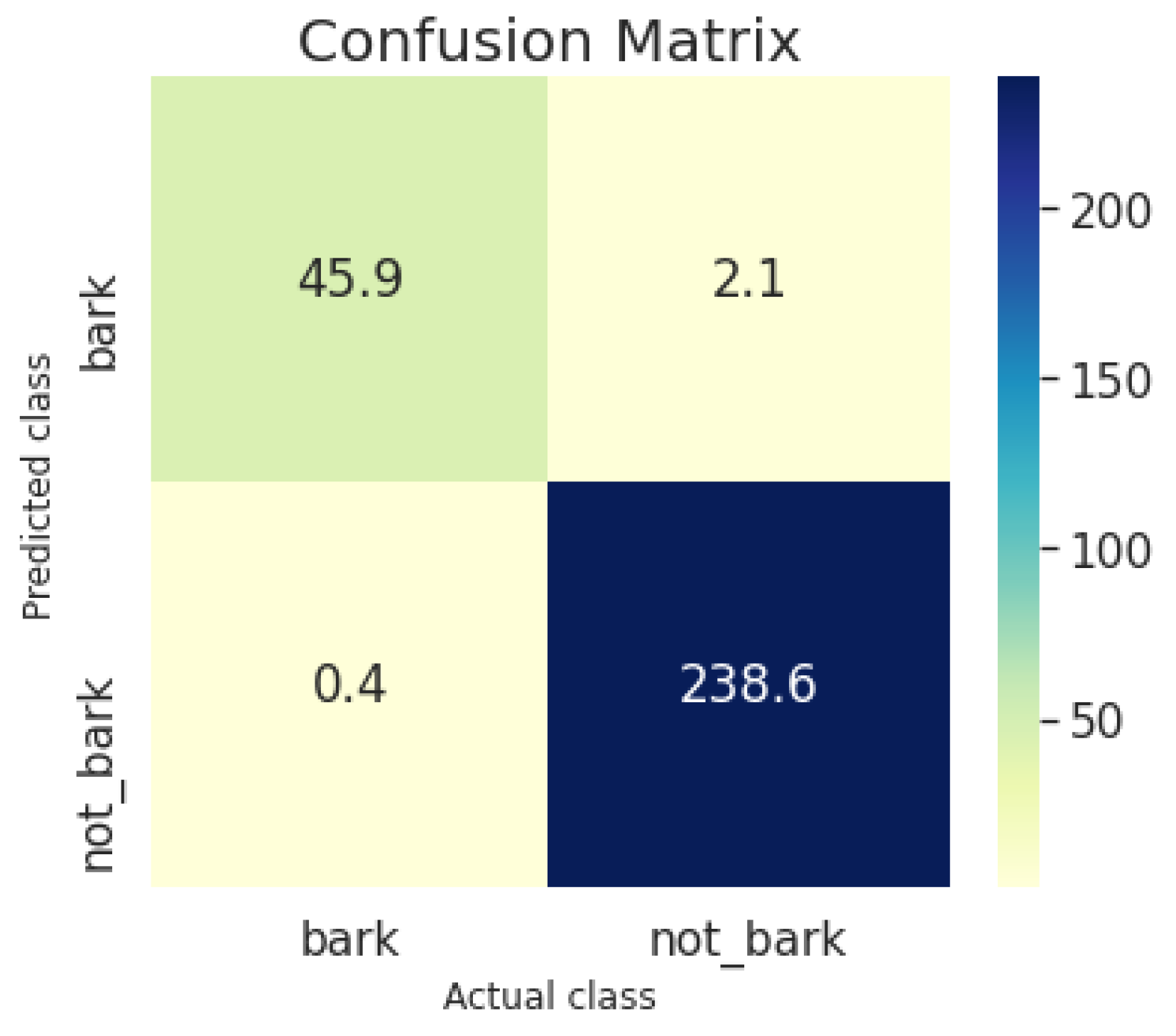 Sensors 22 00993 g013 550