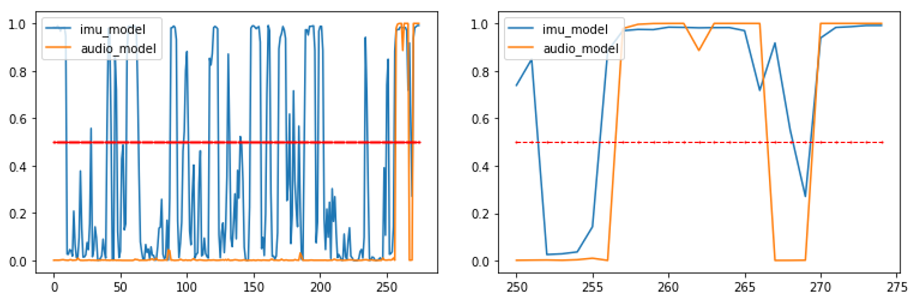 Sensors 22 00993 g014 550