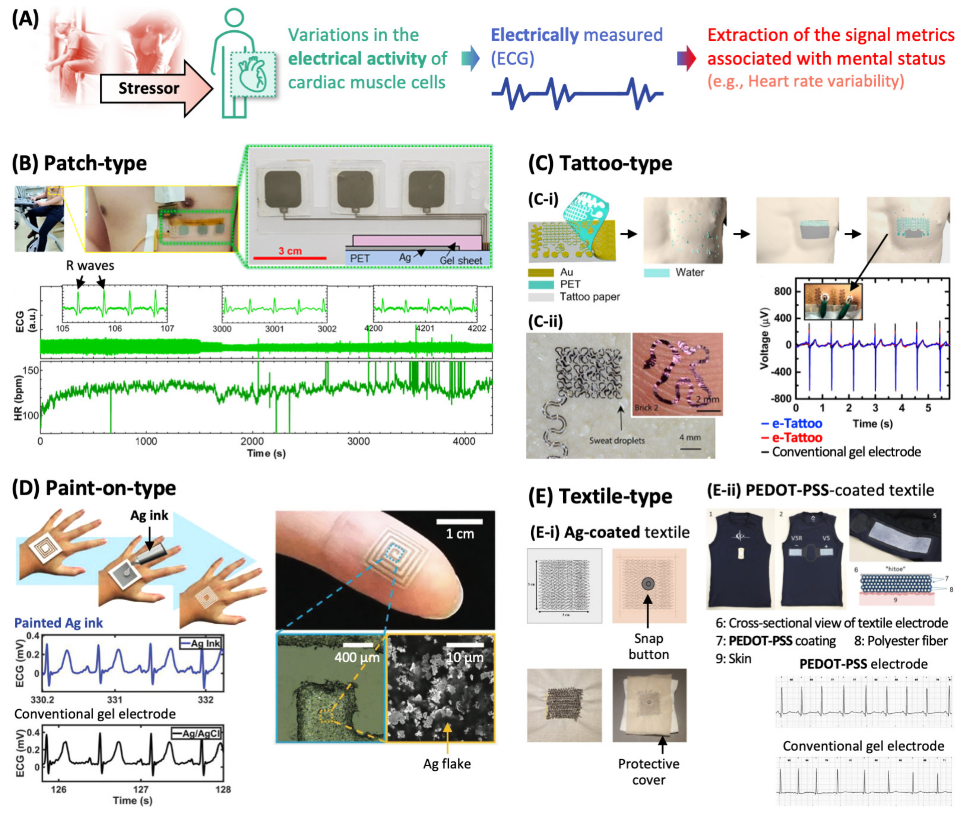 Sensors 22 00994 g002 550