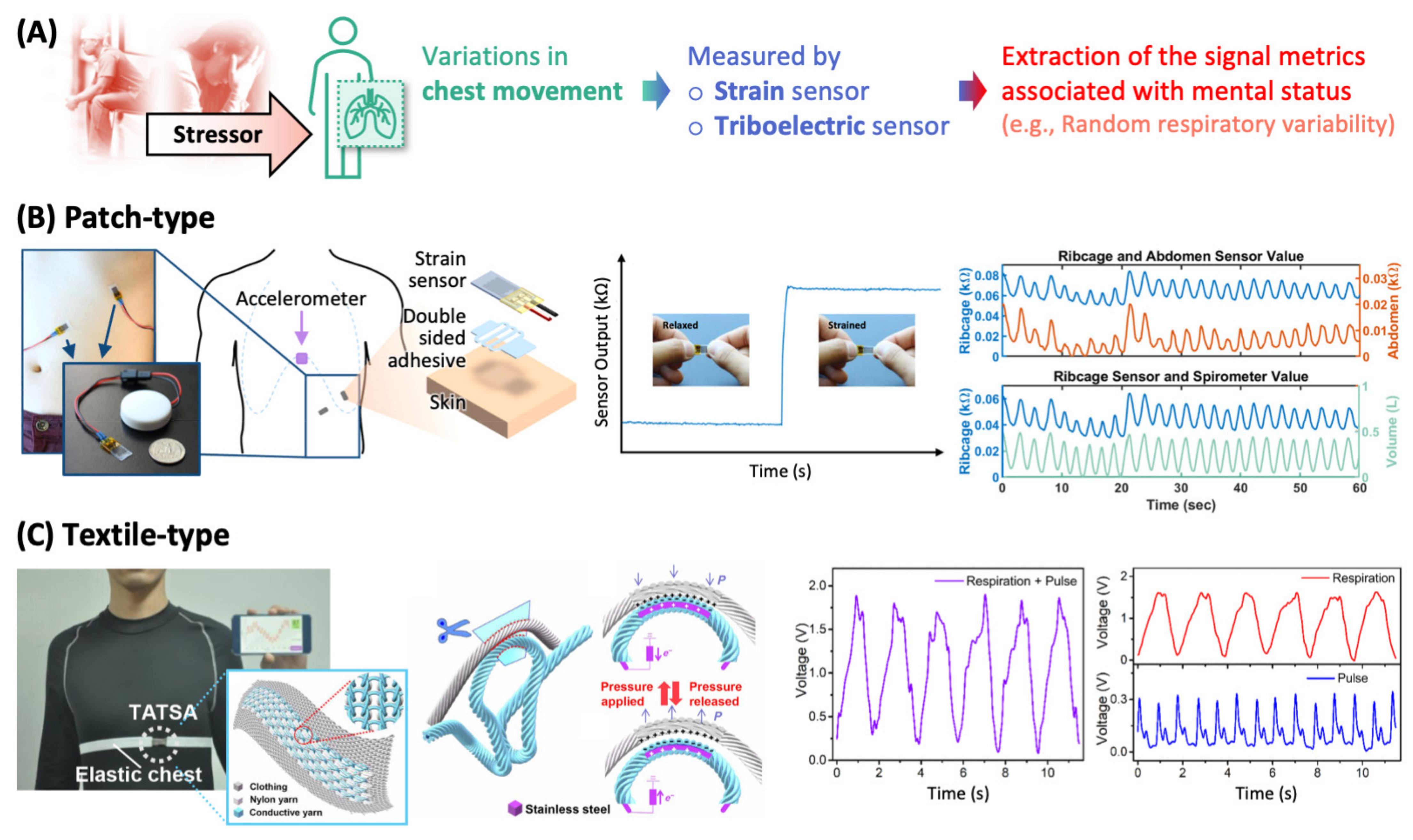 Sensors 22 00994 g003 550