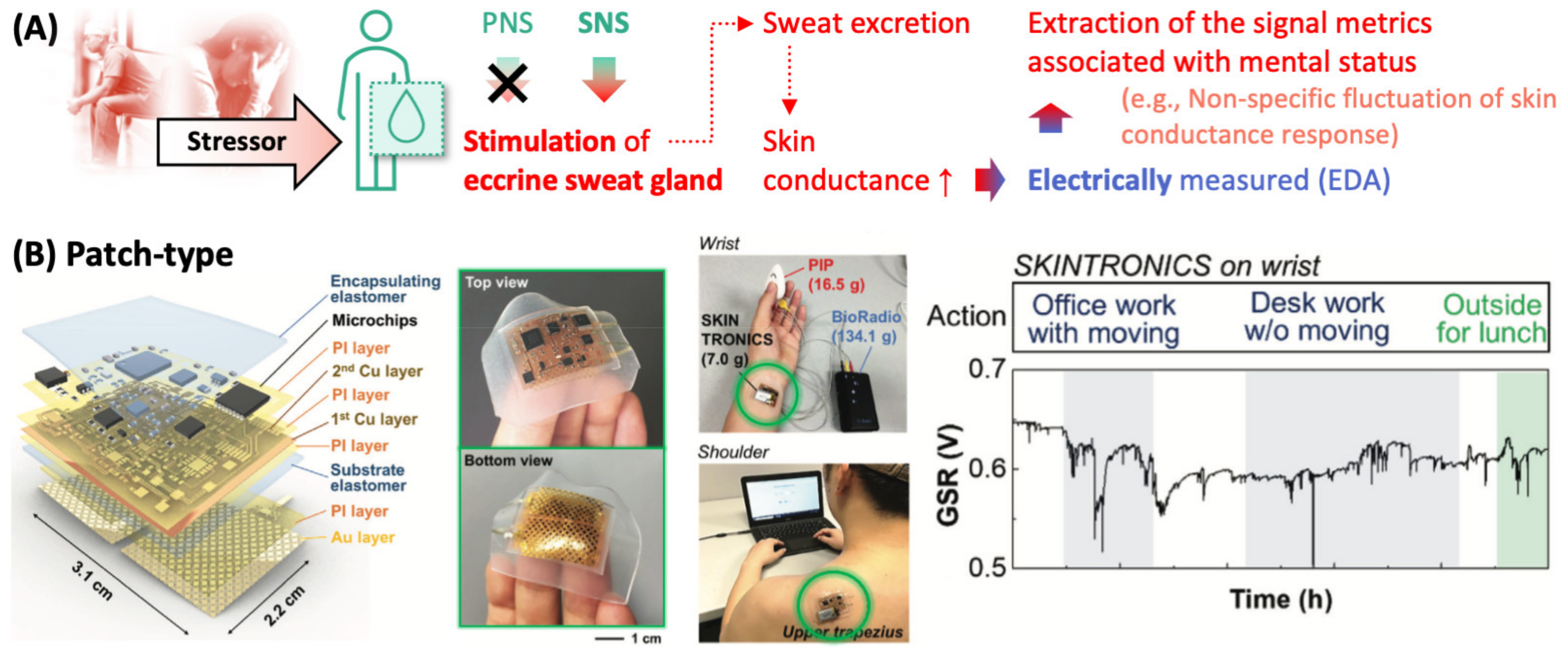 Sensors 22 00994 g004 550