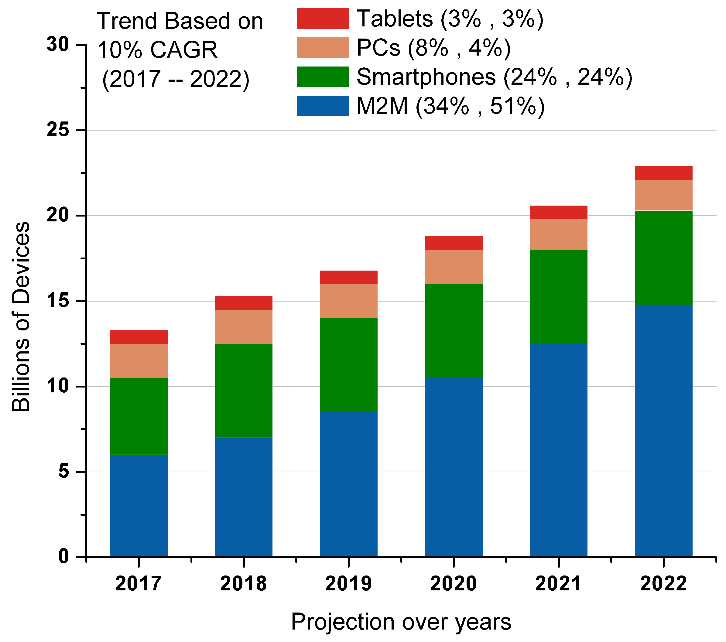 Sensors 22 00995 g003