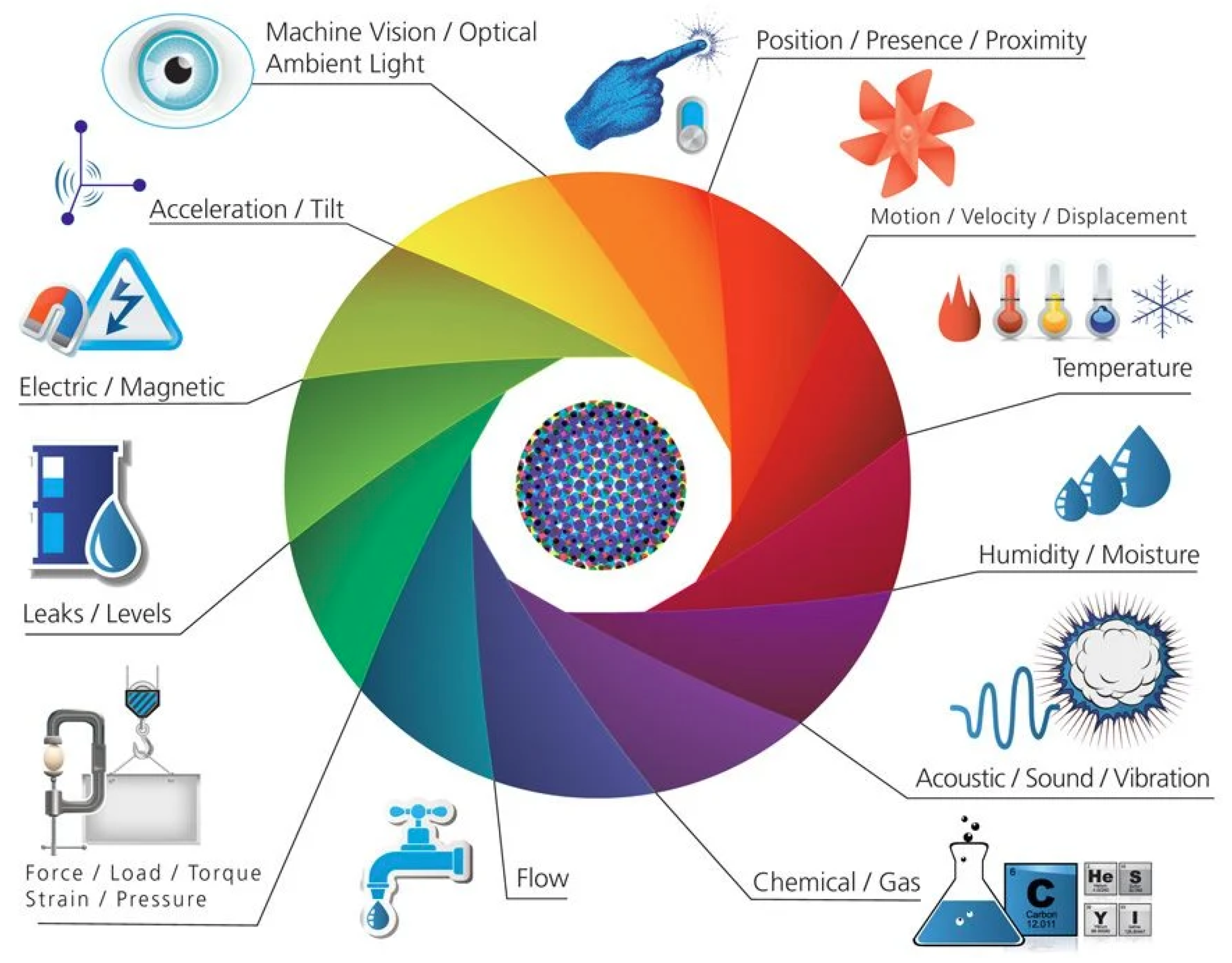 Sensors 22 00995 g008