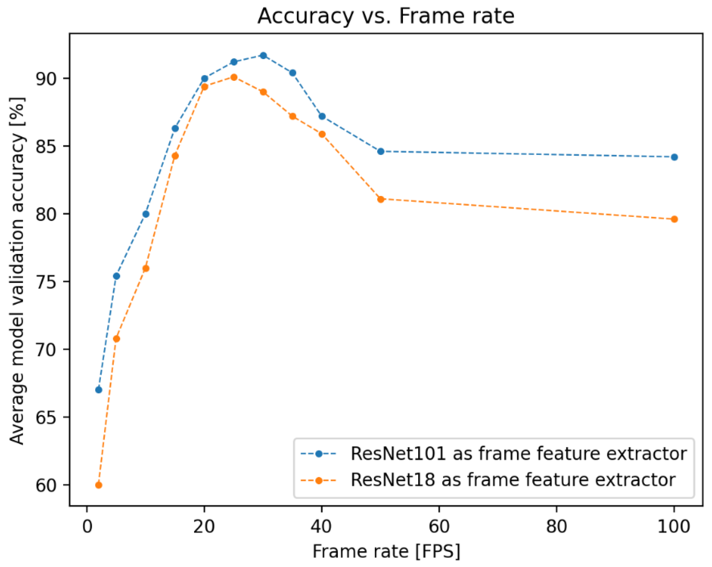 Sensors 22 00996 g001