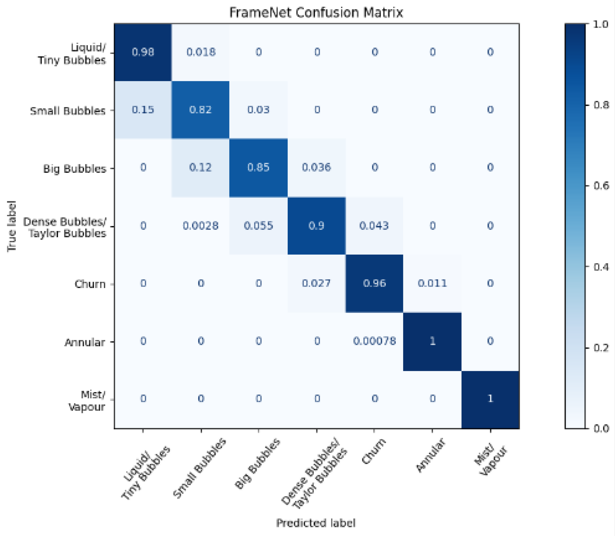 Sensors 22 00996 g006