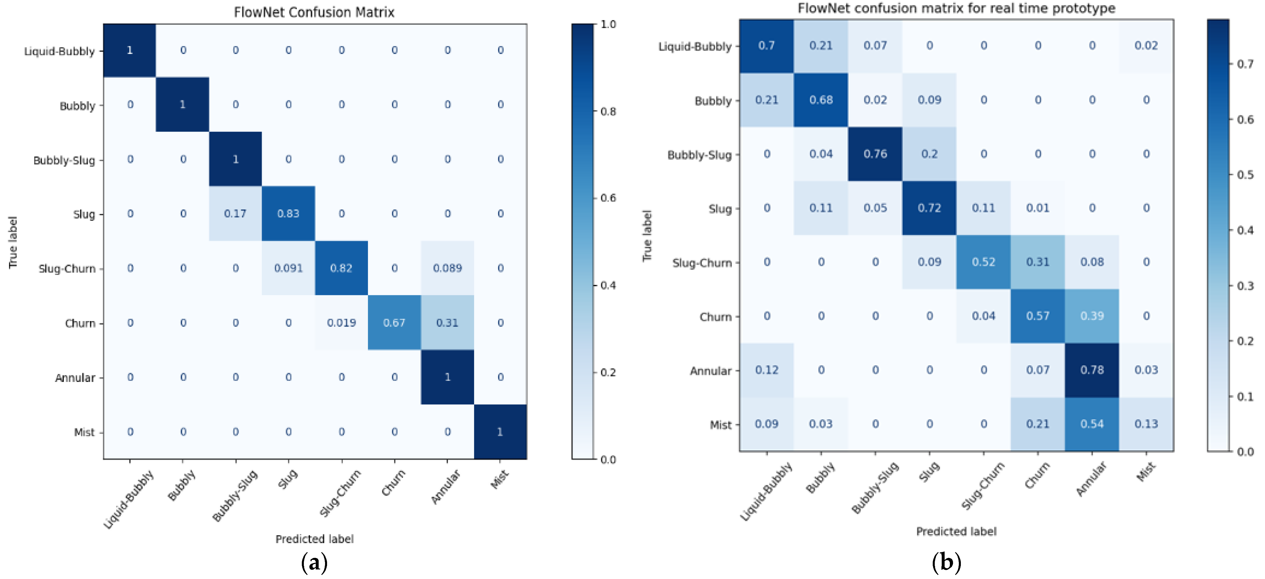 Sensors 22 00996 g007