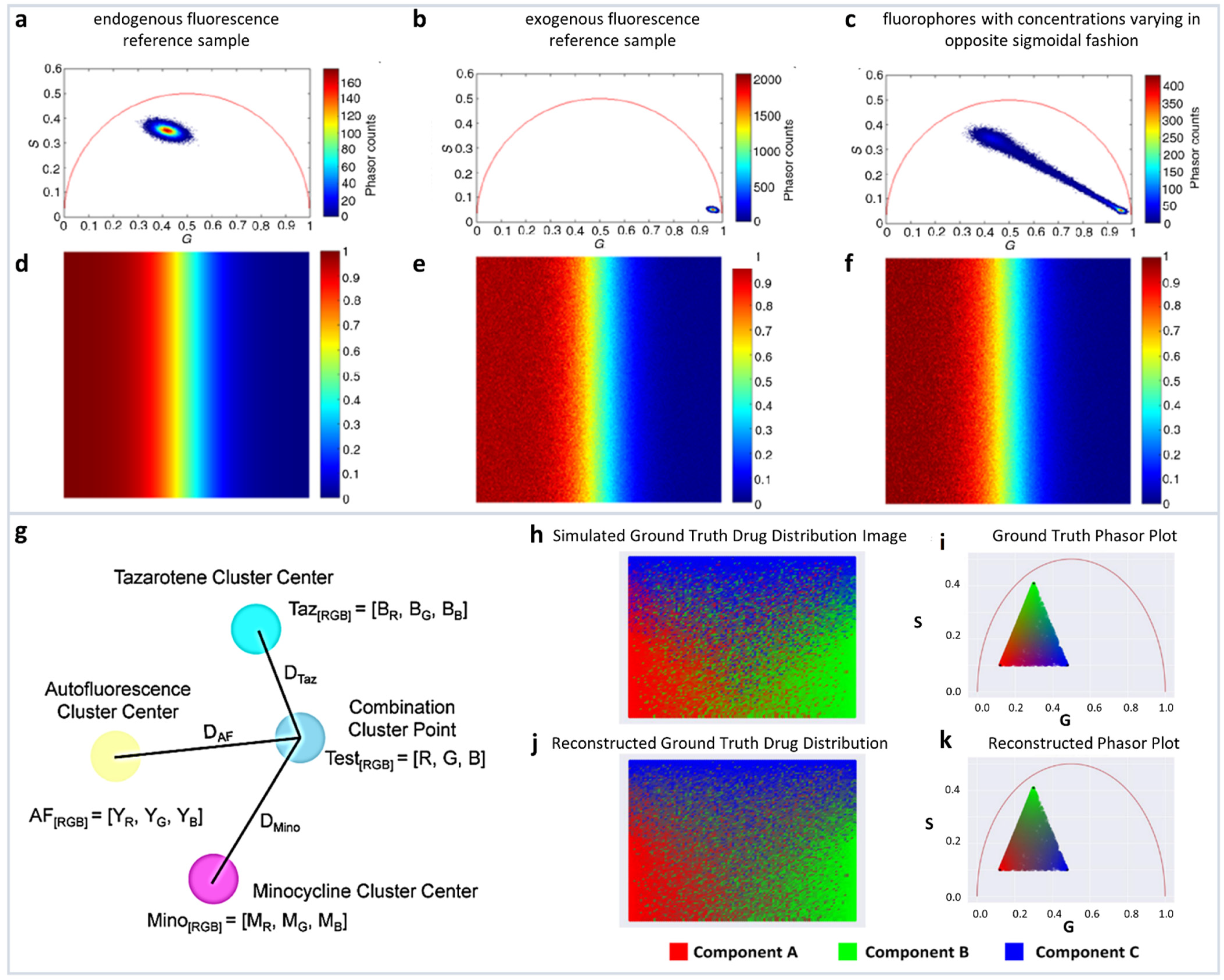 Sensors 22 00999 g004