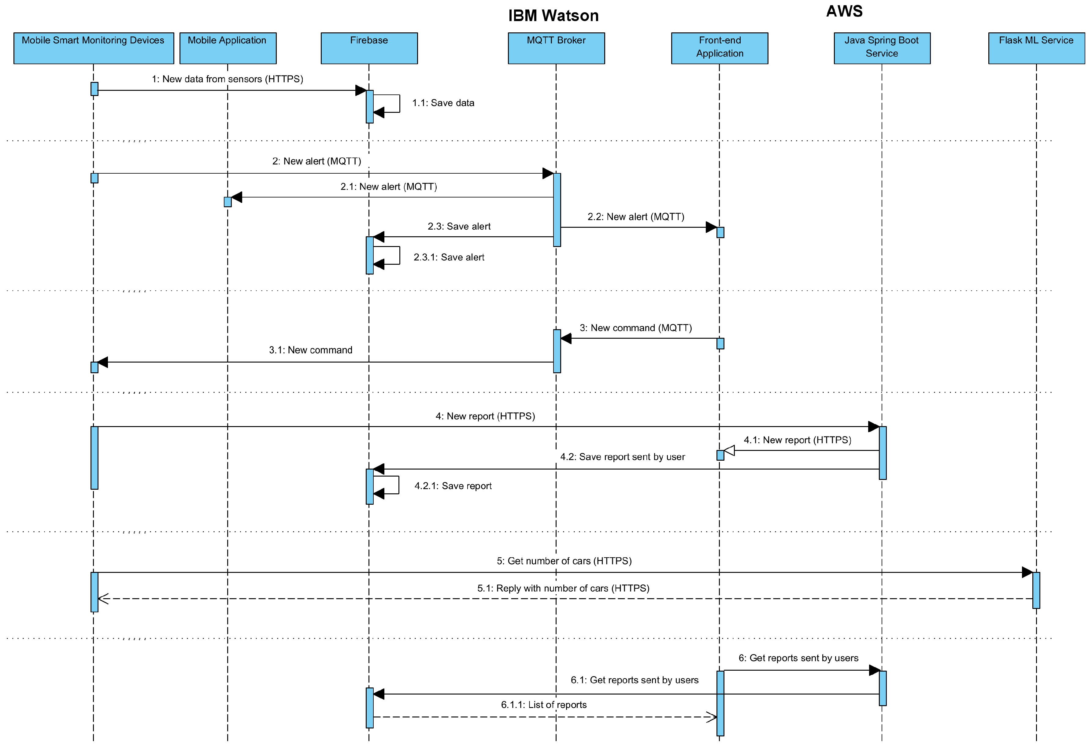 Sensors 22 01000 g002 550