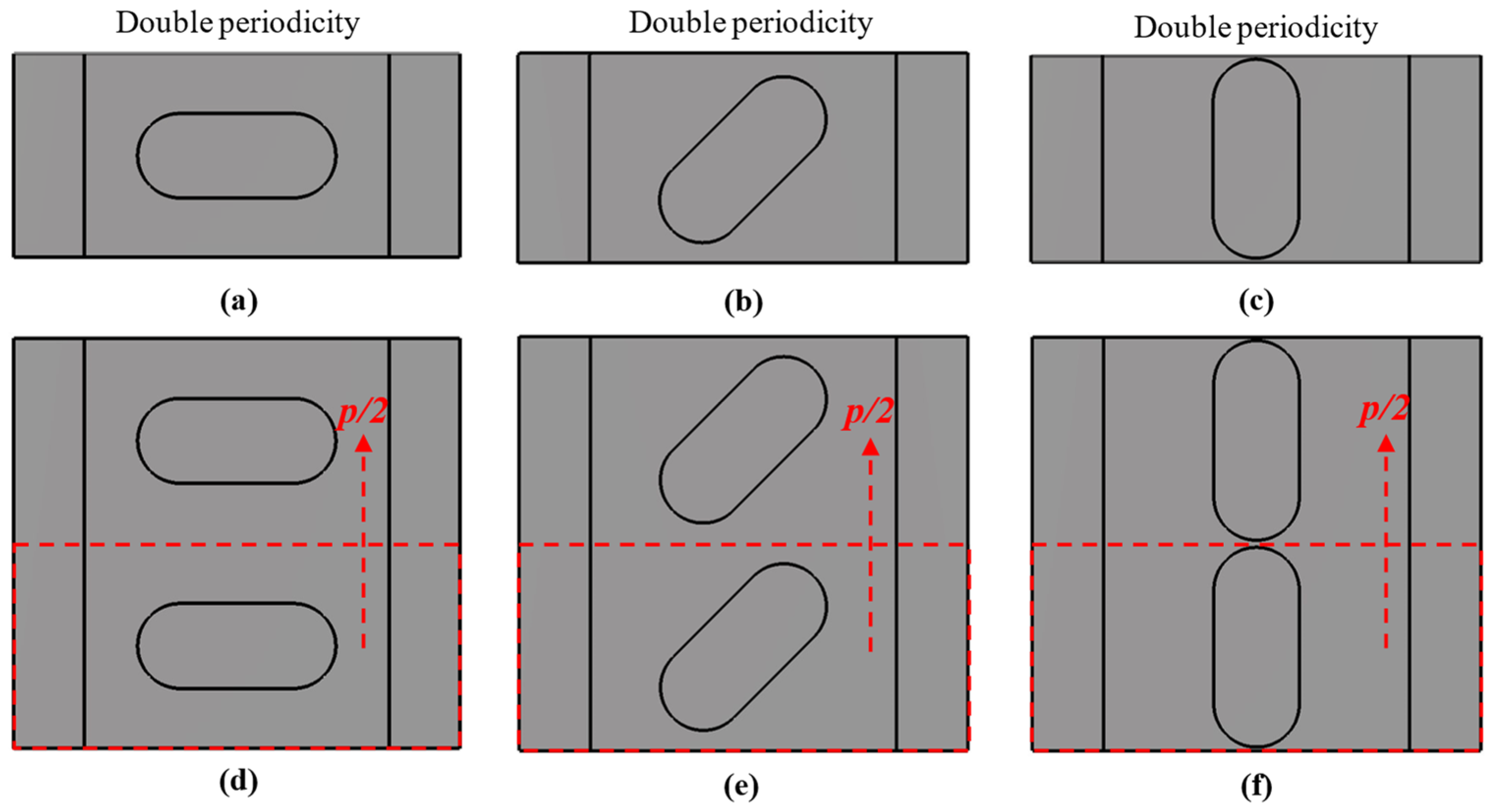 Sensors 22 01001 g002
