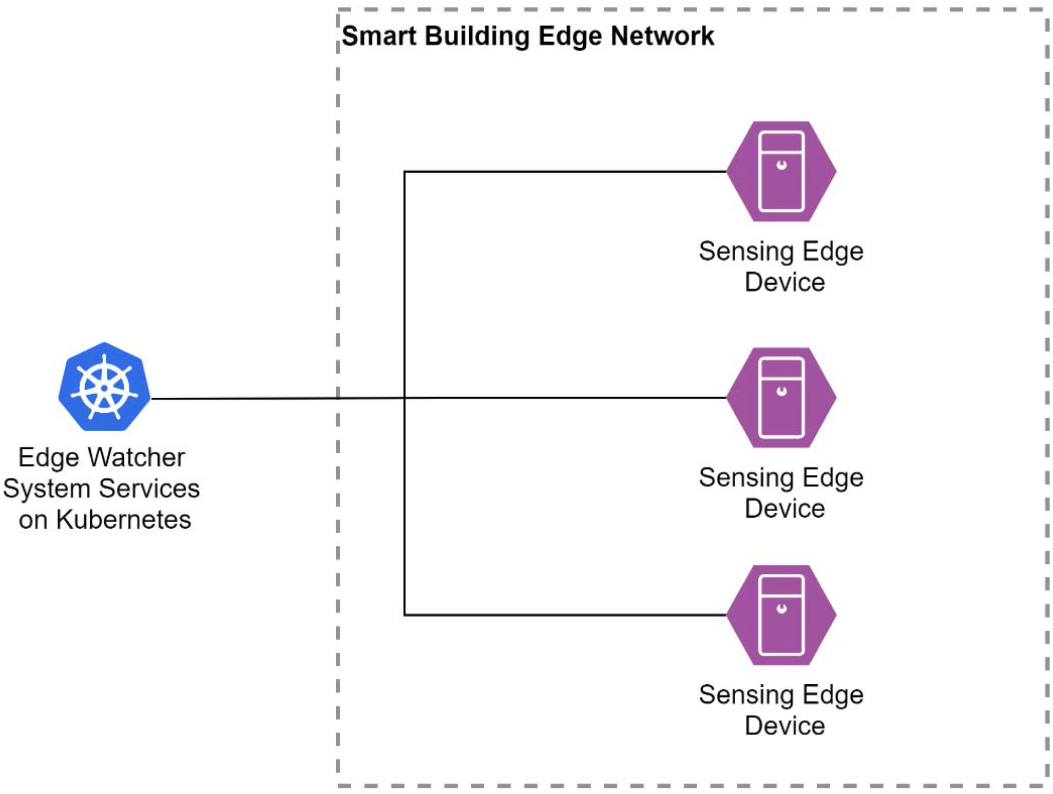 Sensors 22 01002 g004