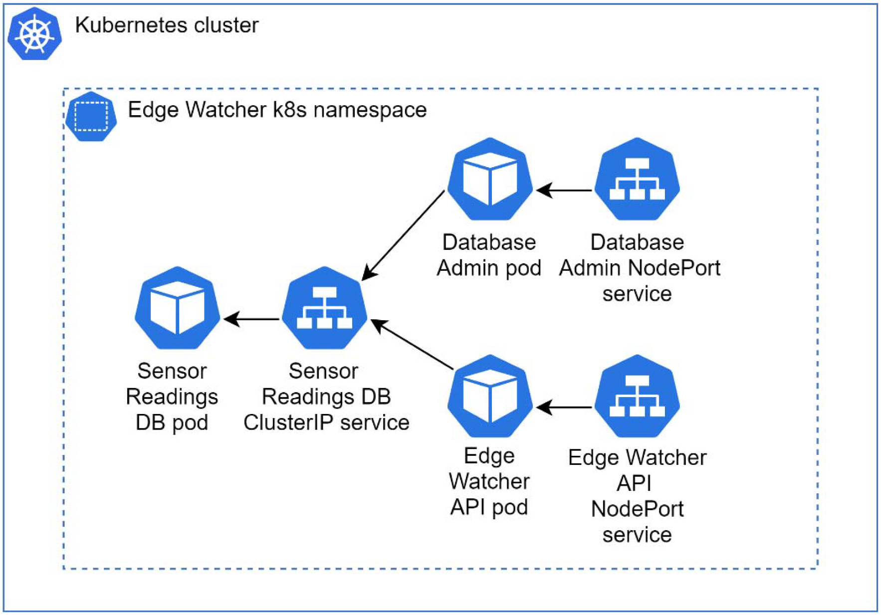 Sensors 22 01002 g006