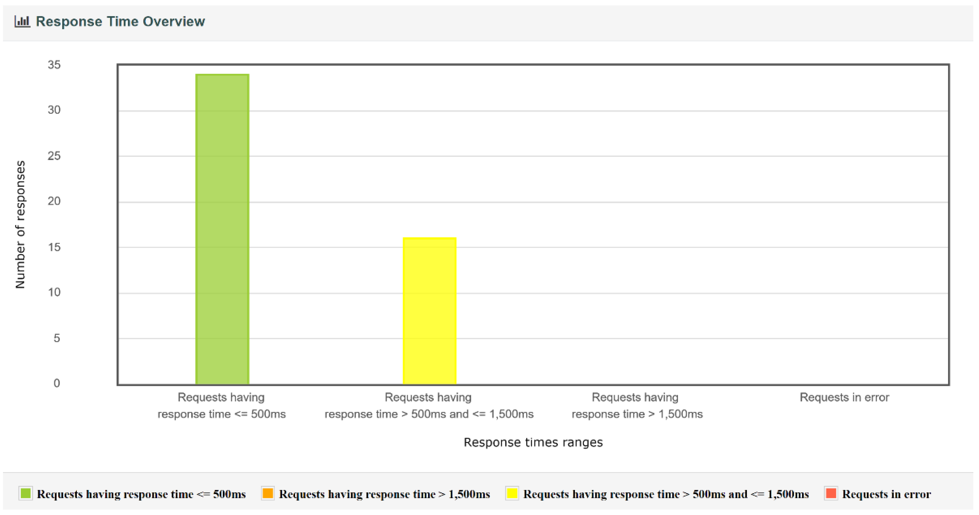 Sensors 22 01002 g008