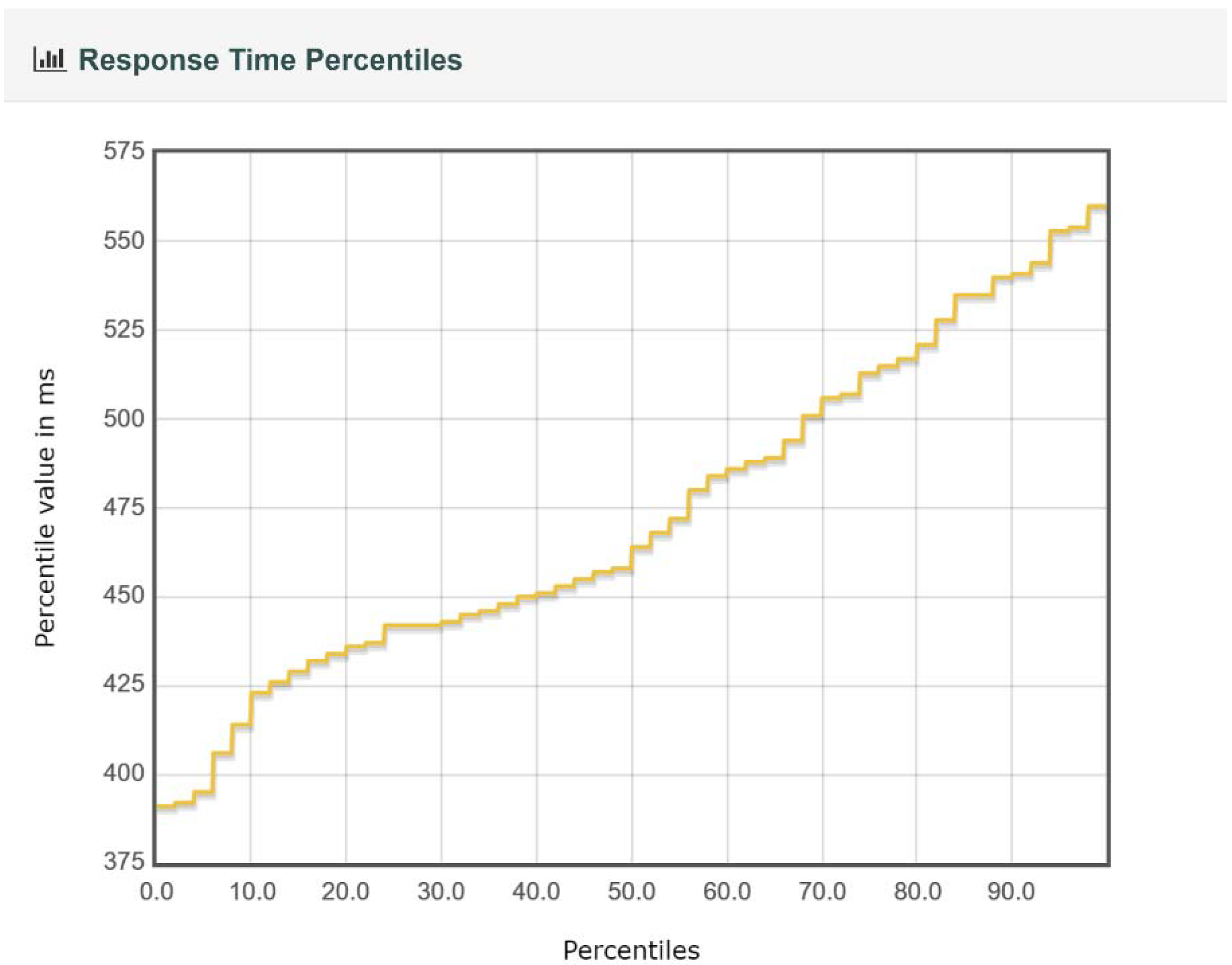 Sensors 22 01002 g010