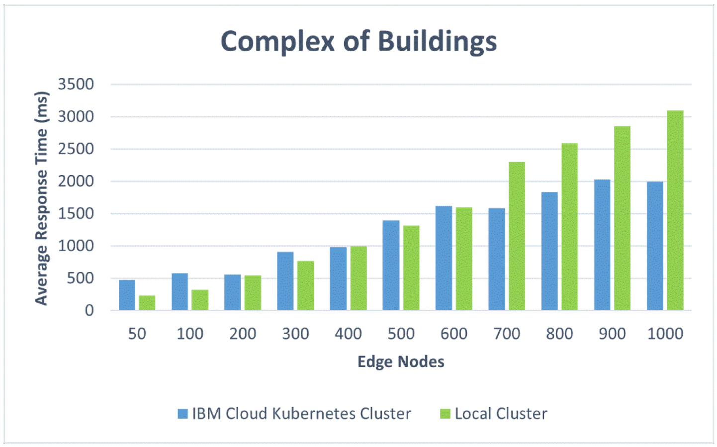 Sensors 22 01002 g013